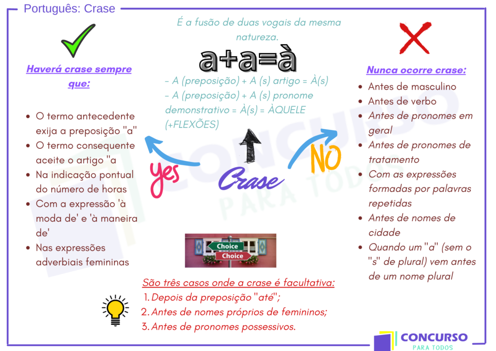 Crase: O que é? Onde Usar? Onde Não Usar? Todas as Regras e Exemplos