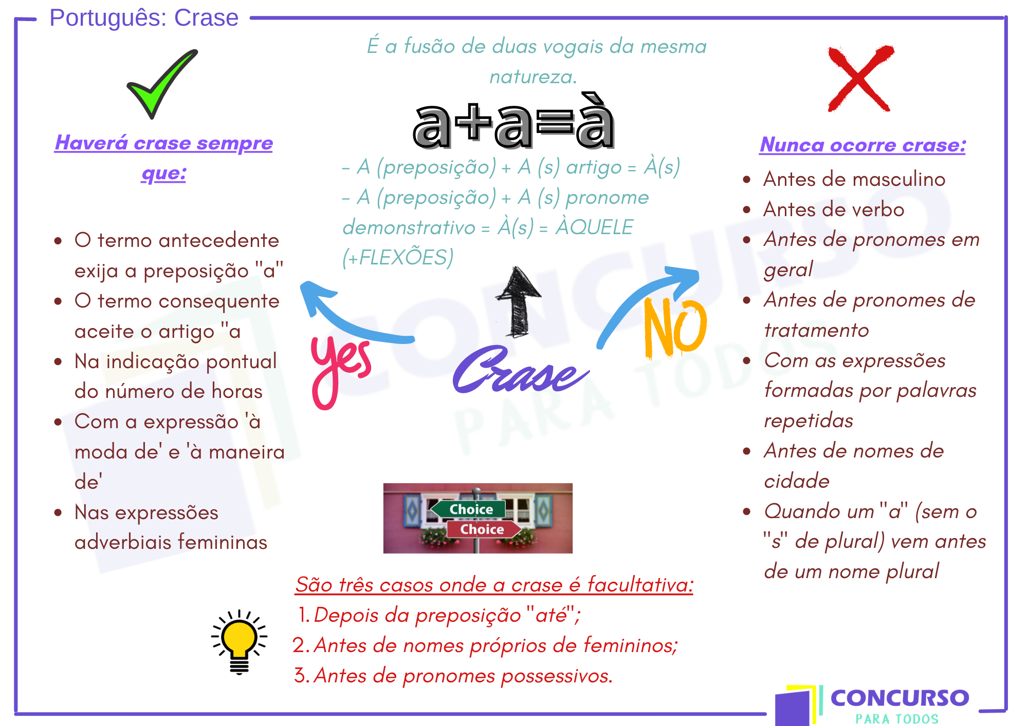 Qual a forma correta, Puder ou Poder? - Da Aula