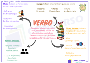 Tipos de Pronome - Teoria Fundamental para Concursos